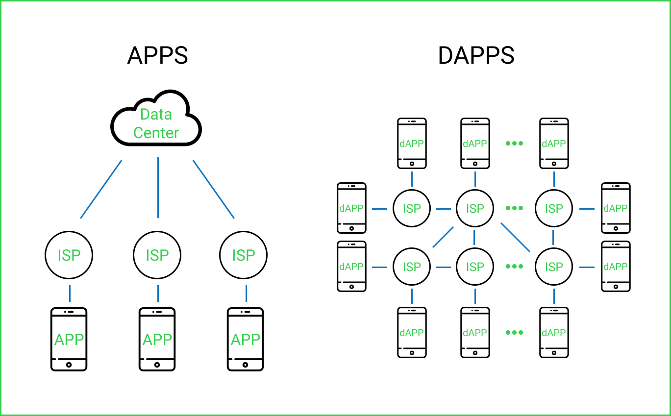 Про схему DApp-приложения